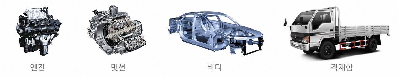 가치 상승 개소