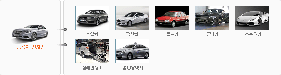 업무수행분야 2