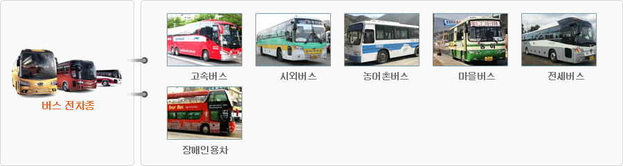 업무수행분야 3