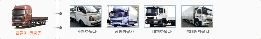 업무수행분야 4